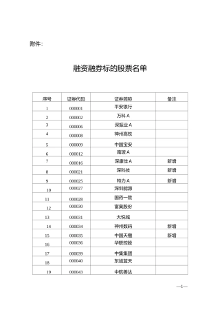深圳 融资融券标的股票名单
