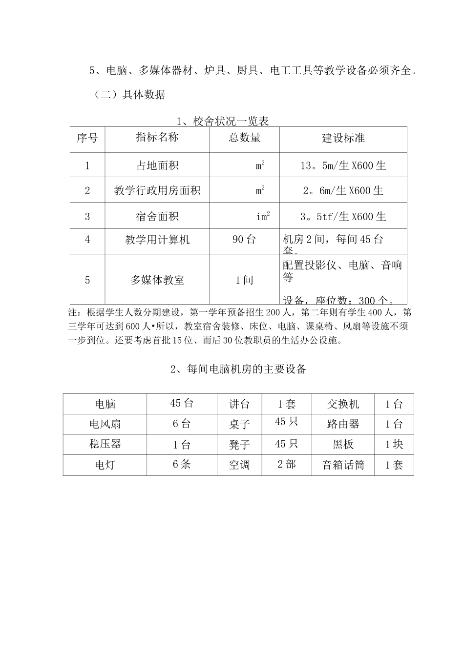 全日制技工学校建设方案_第2页