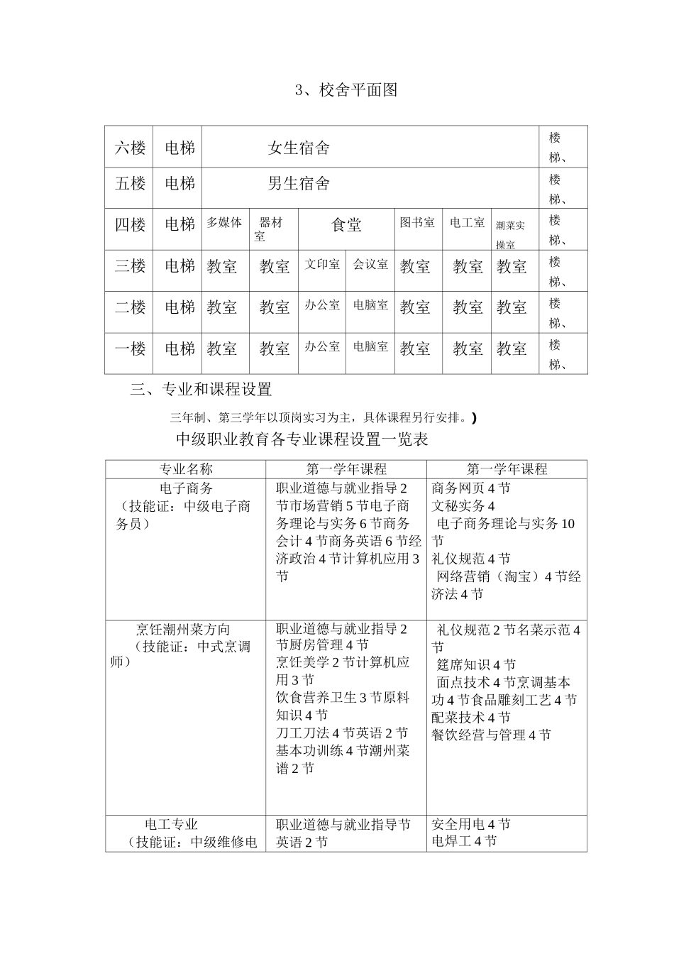 全日制技工学校建设方案_第3页