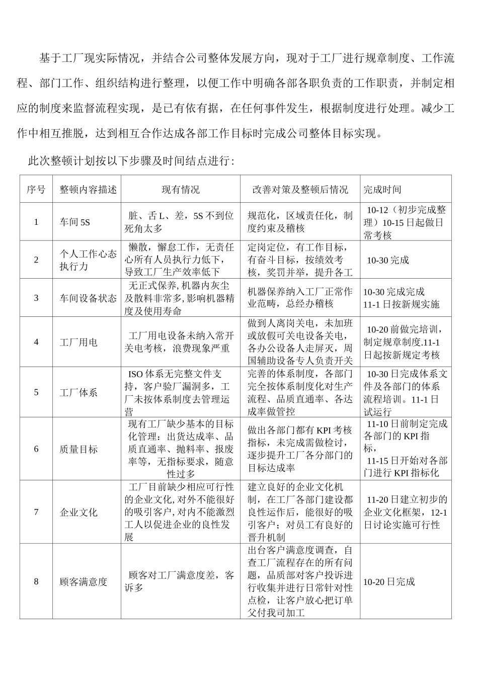 工厂整顿计划书_第3页