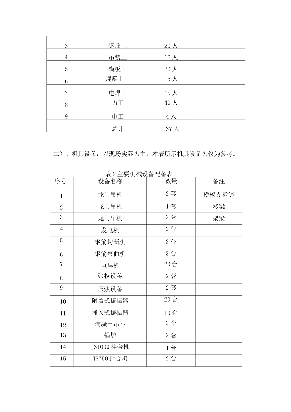 预制场的标准化建设_第3页