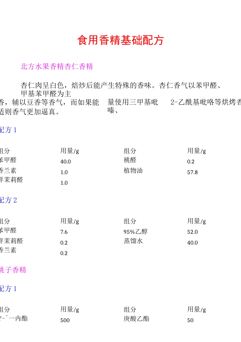 食用香精基础配方_第1页