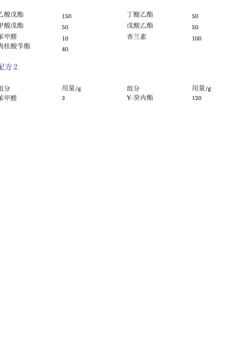 食用香精基础配方_第2页
