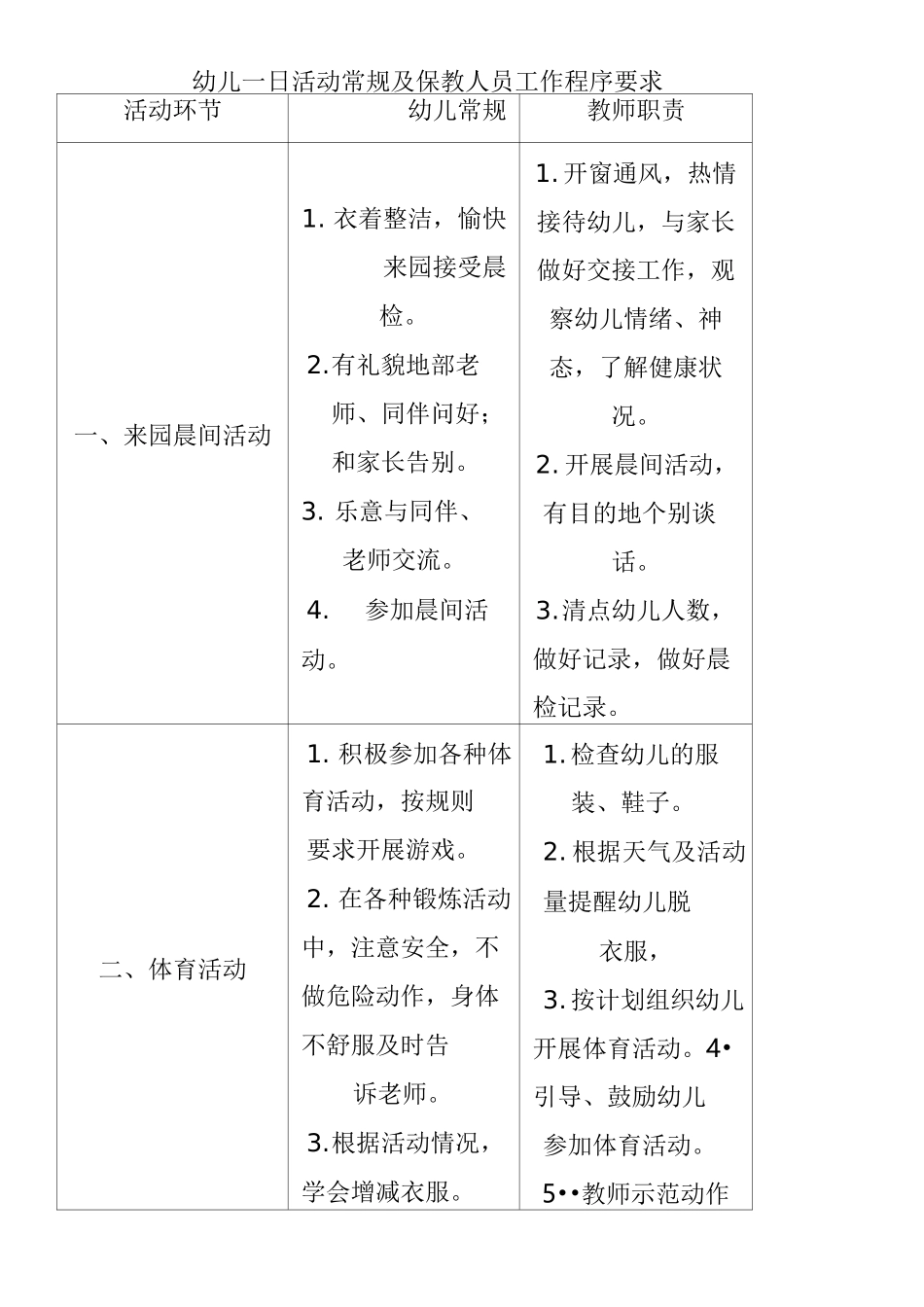 幼儿一日活动常规及保教人员工作程序要求_第1页