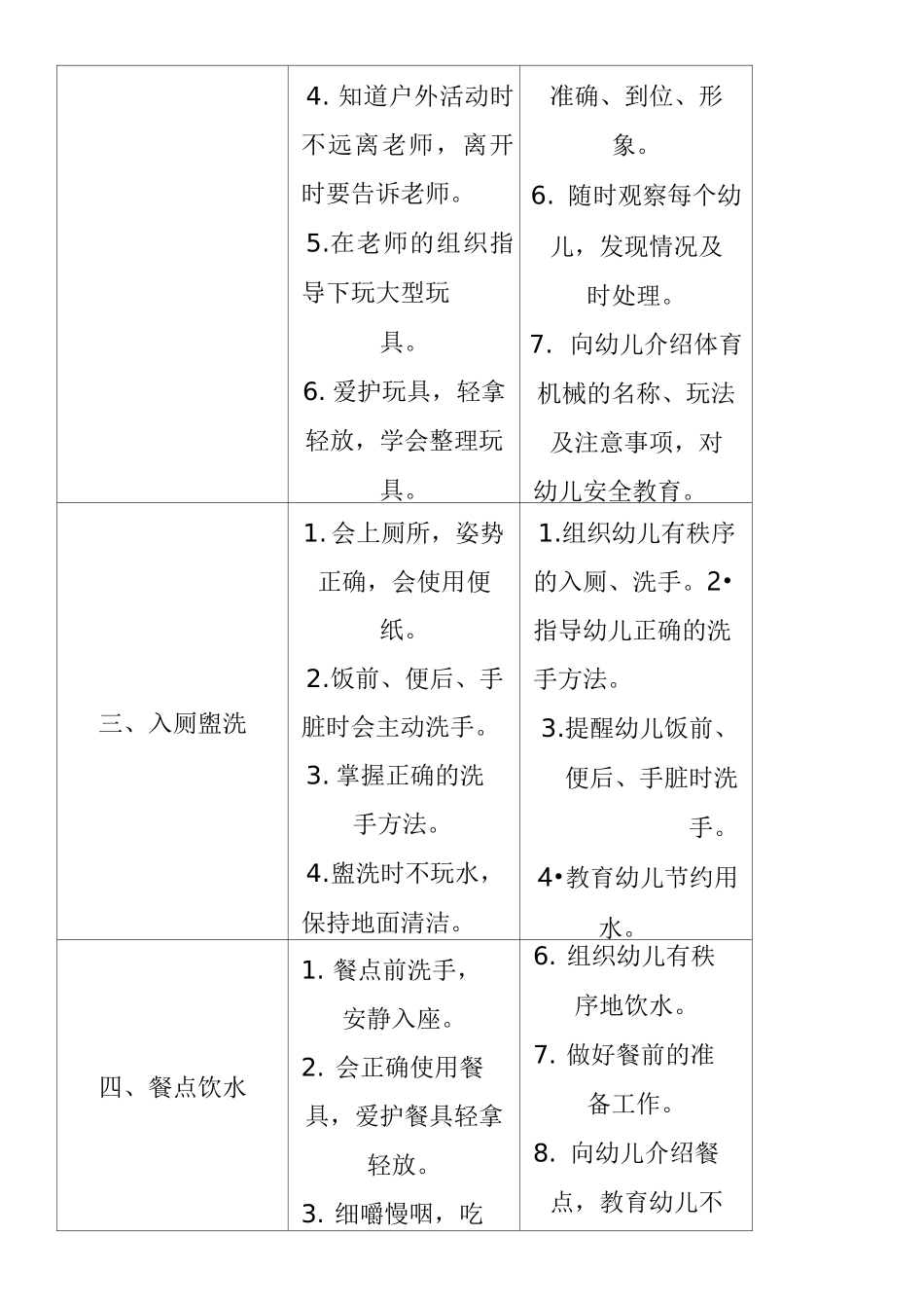 幼儿一日活动常规及保教人员工作程序要求_第2页