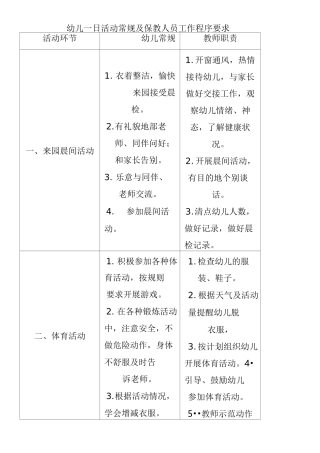 幼儿一日活动常规及保教人员工作程序要求