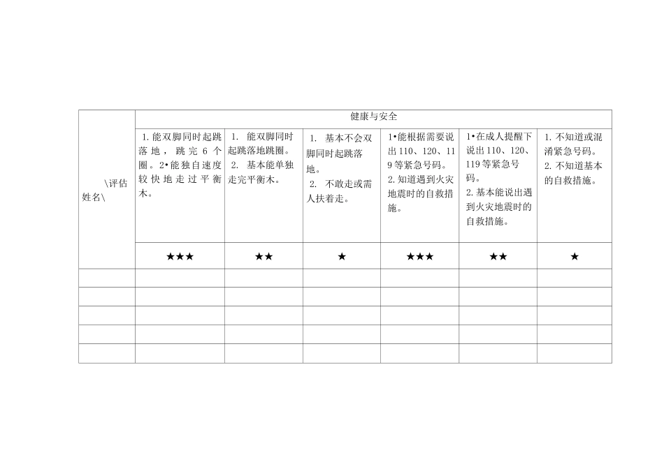 小班幼儿期末测评表_第1页