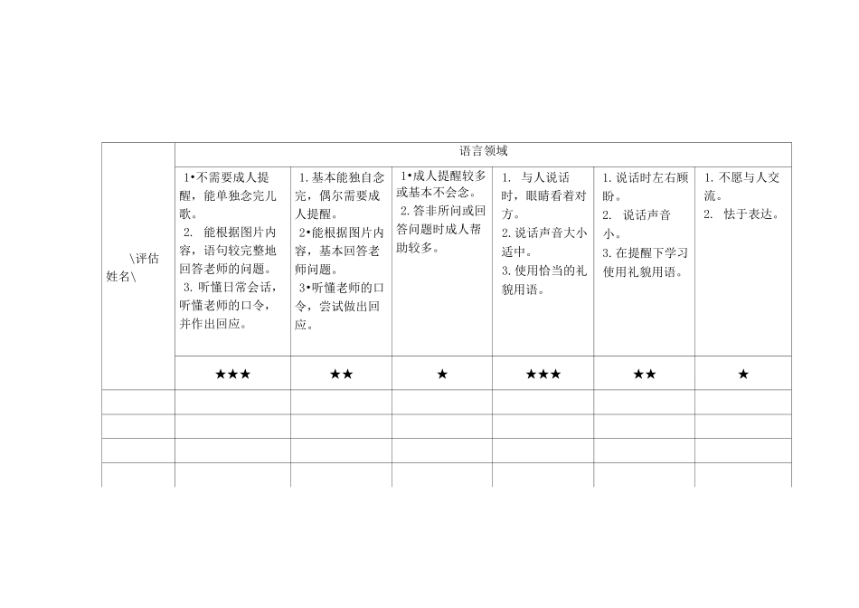 小班幼儿期末测评表_第2页