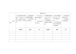 小班幼儿期末测评表