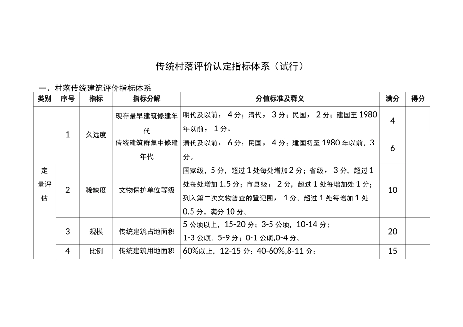 评定标准_传统村落评价认定体系_第1页