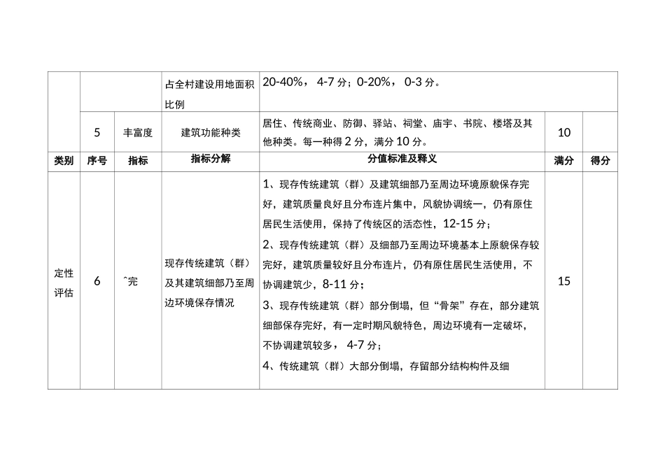 评定标准_传统村落评价认定体系_第2页