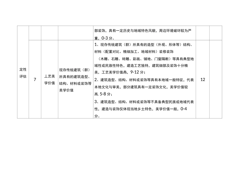 评定标准_传统村落评价认定体系_第3页