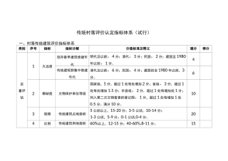 评定标准_传统村落评价认定体系