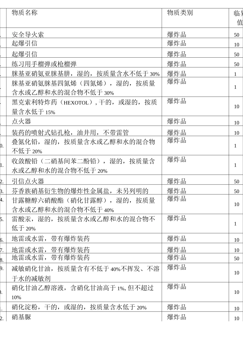 危险化学品重大危险源临界量台账_第2页