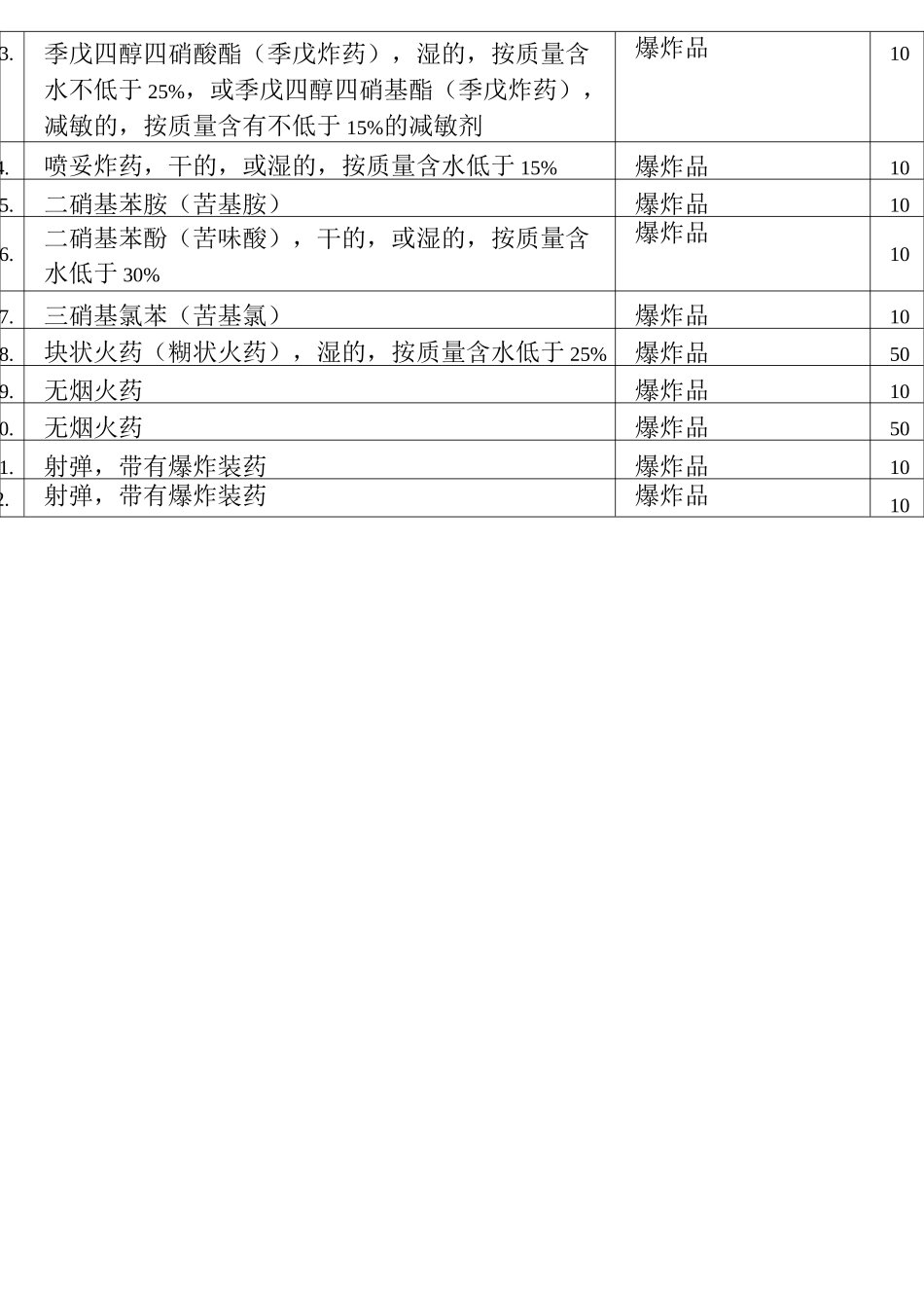 危险化学品重大危险源临界量台账_第3页