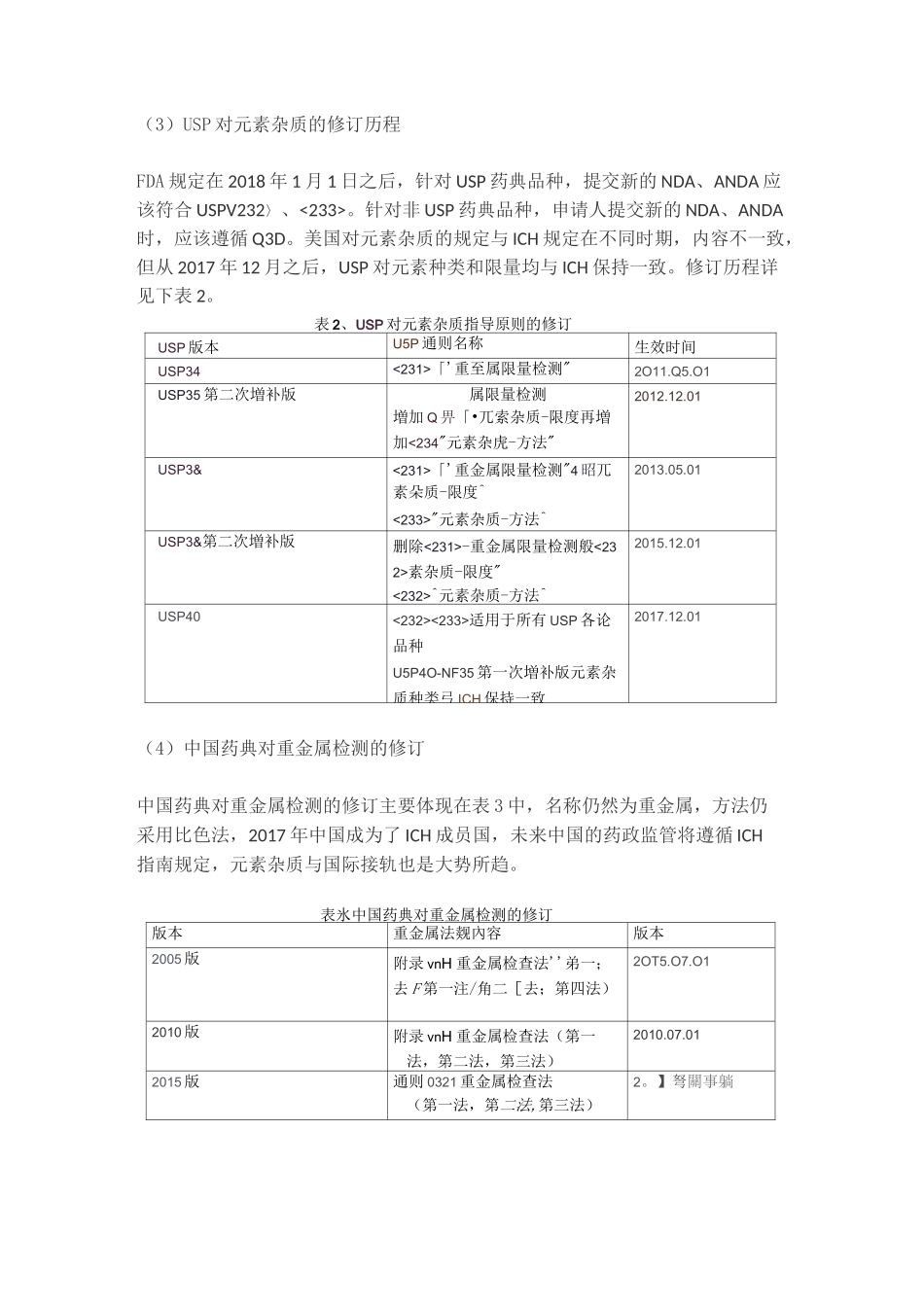 食品药品原料中元素杂质的法规要求及控制方法_第2页