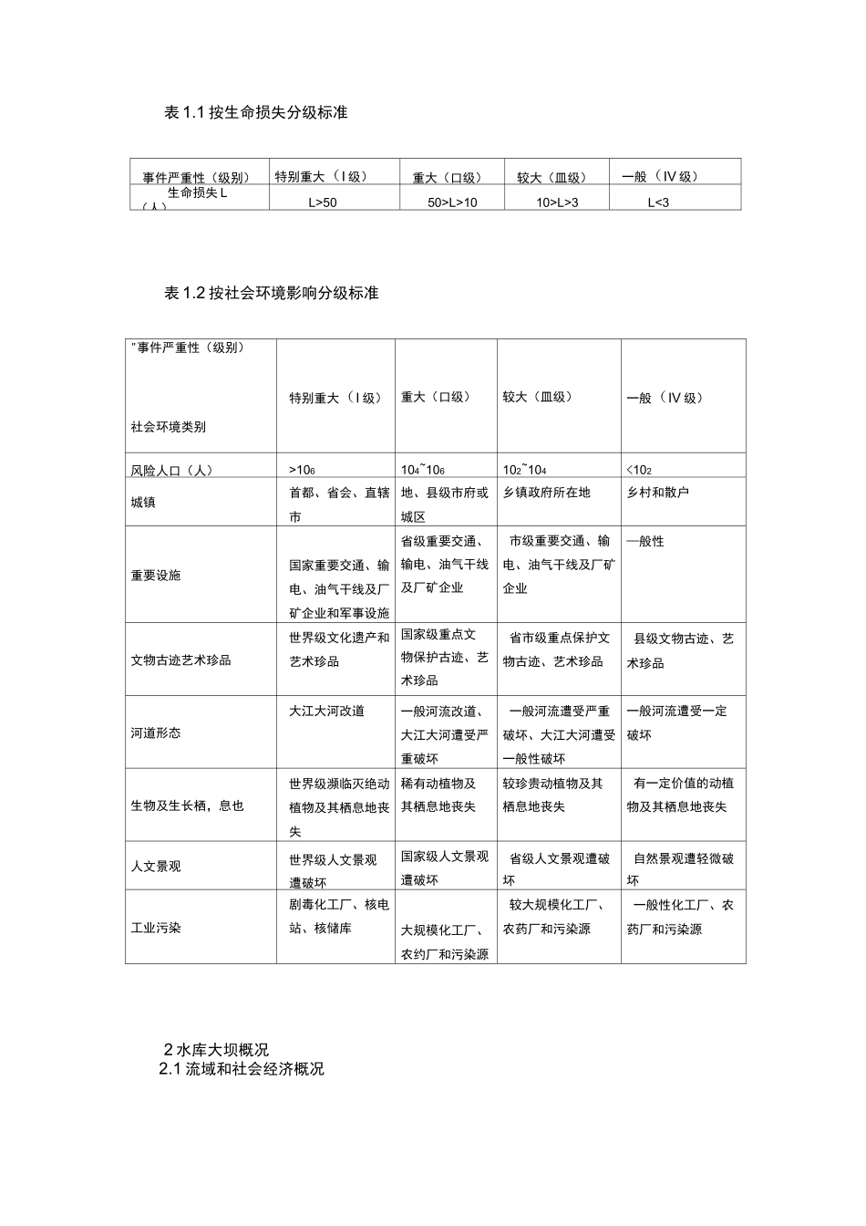 水库大坝安全管理应急预案_第3页
