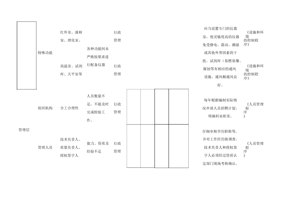 检验检测质量风险评估表_第2页