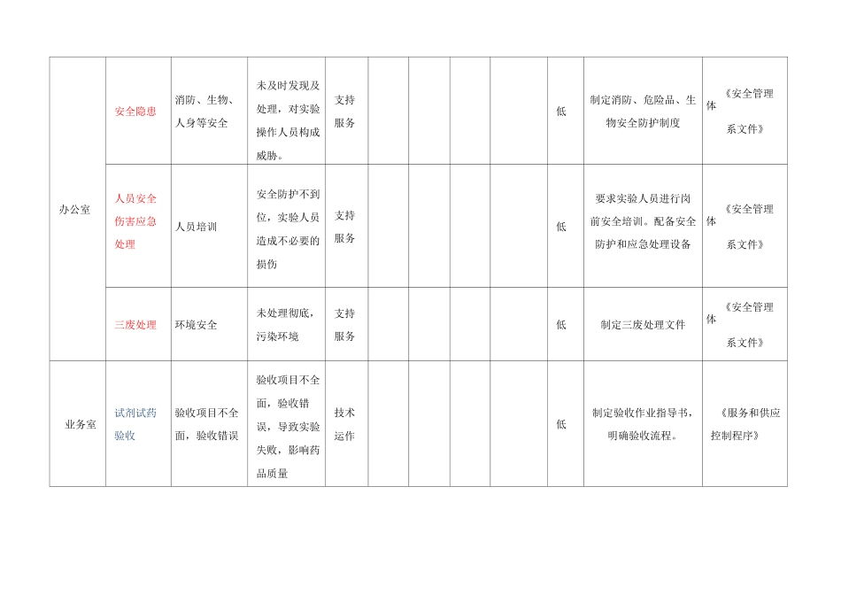 检验检测质量风险评估表_第3页