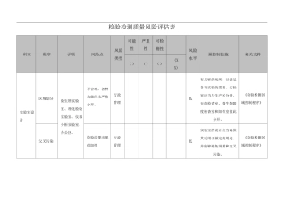 检验检测质量风险评估表