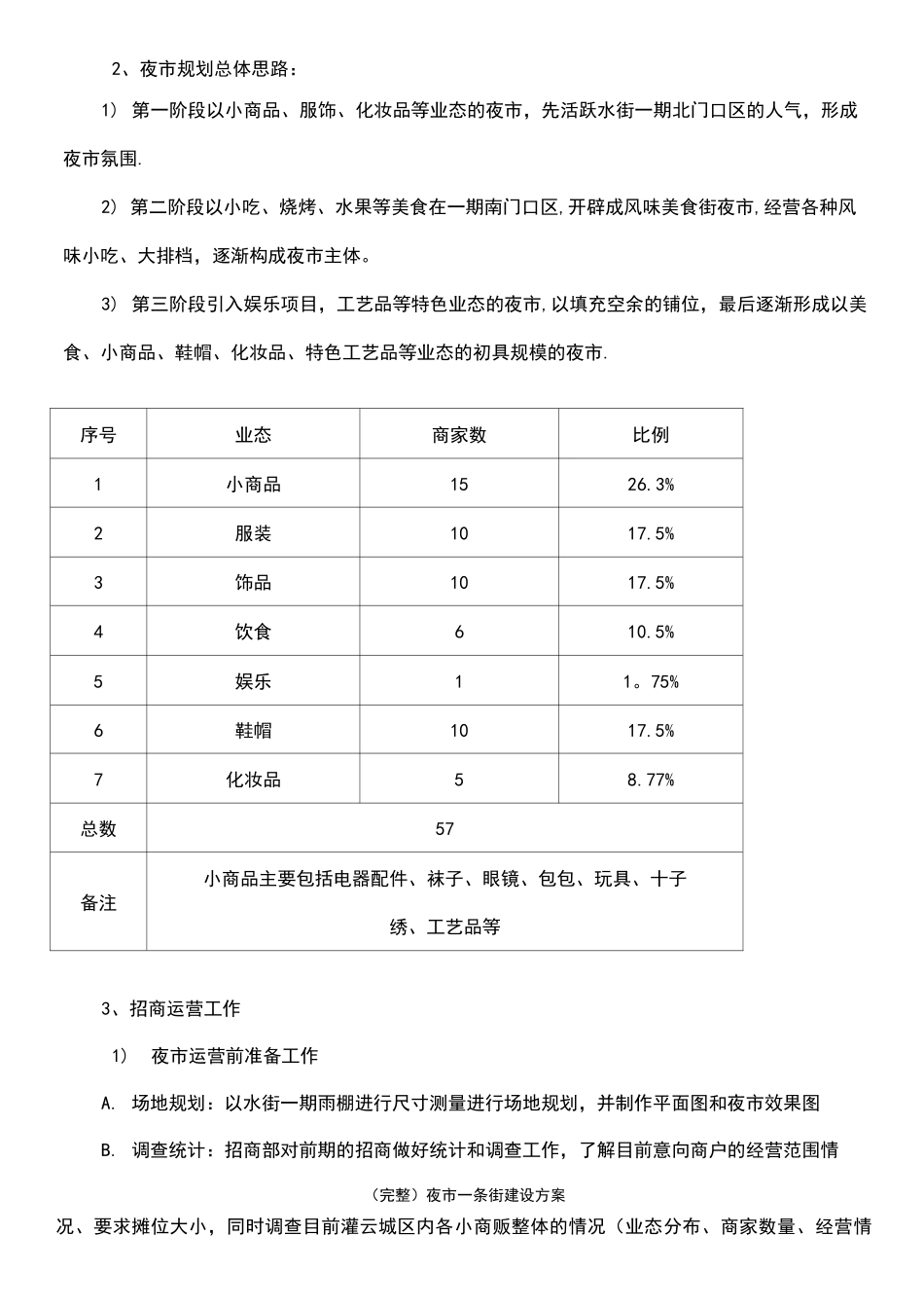 (最新整理)夜市一条街建设方案_第3页