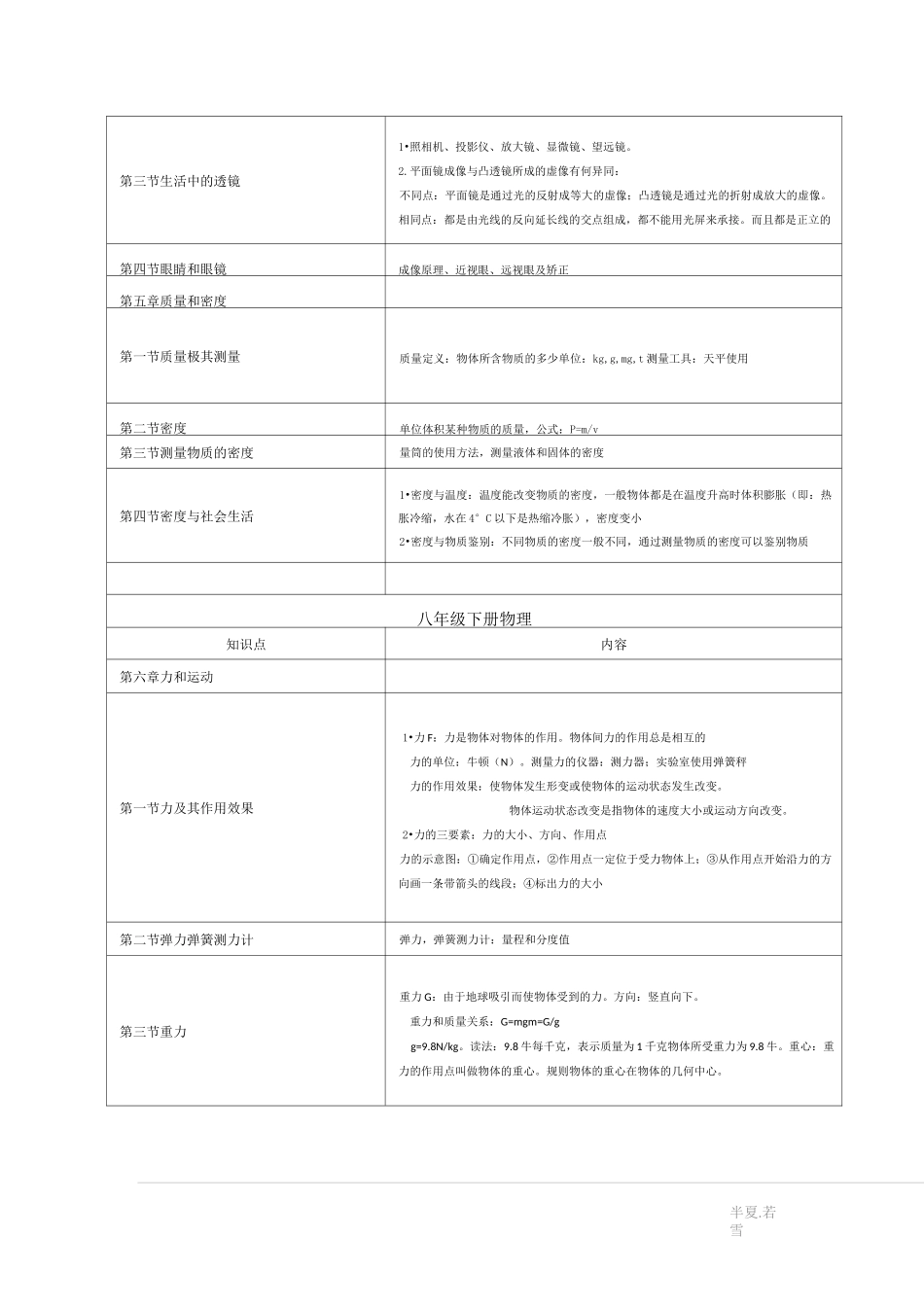 初中物理知识点总结_最新五四制鲁教版_第3页
