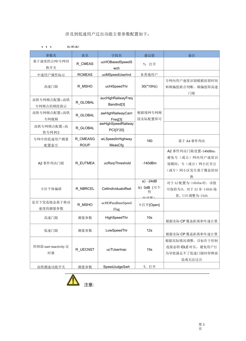 高铁网络低速用户迁出指导书_第3页