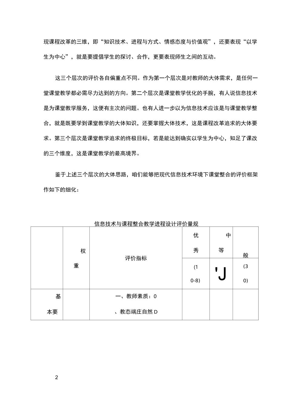 信息技术整合评价量规_第2页