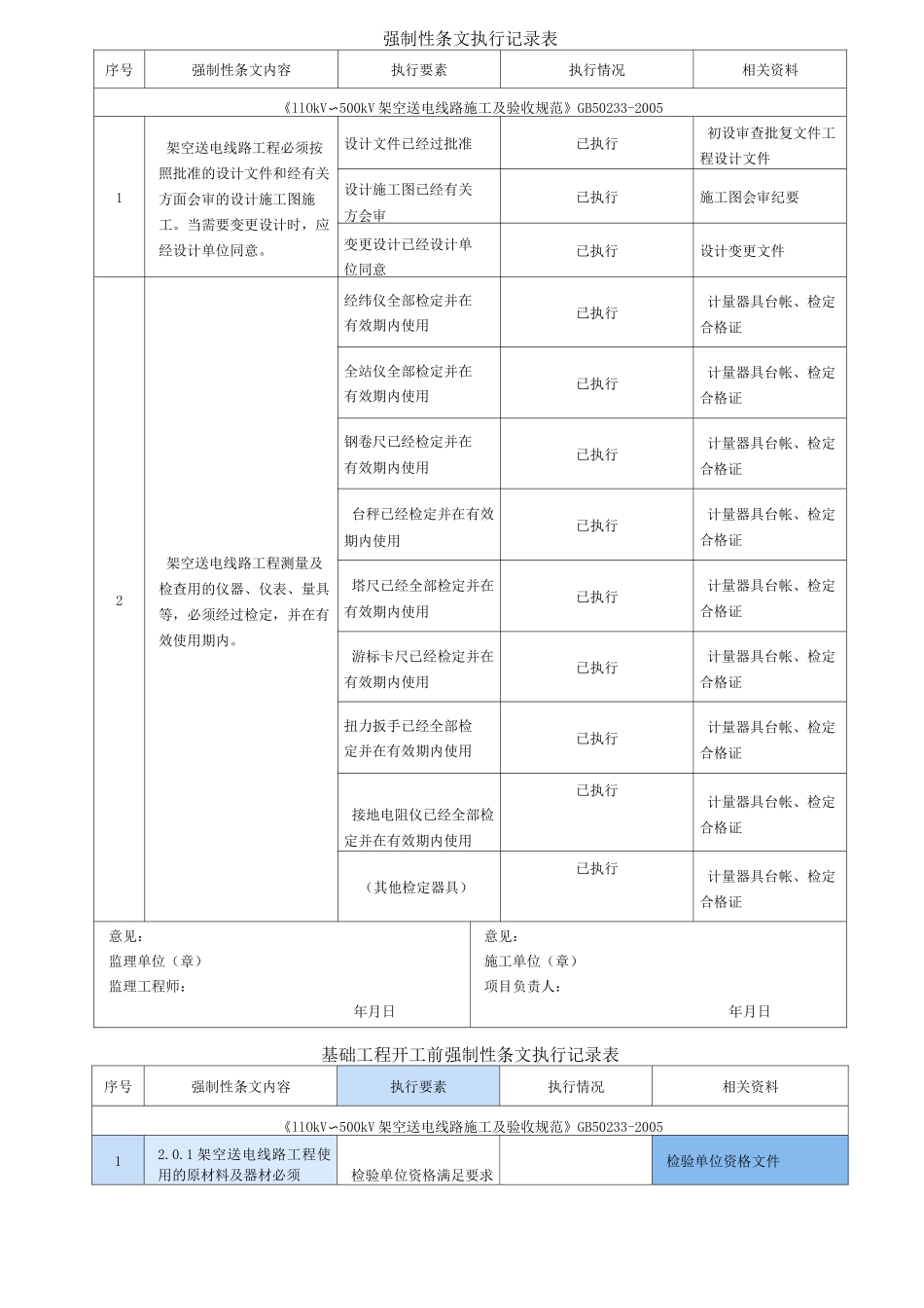 输电线路强制性条文执行记录表_第1页