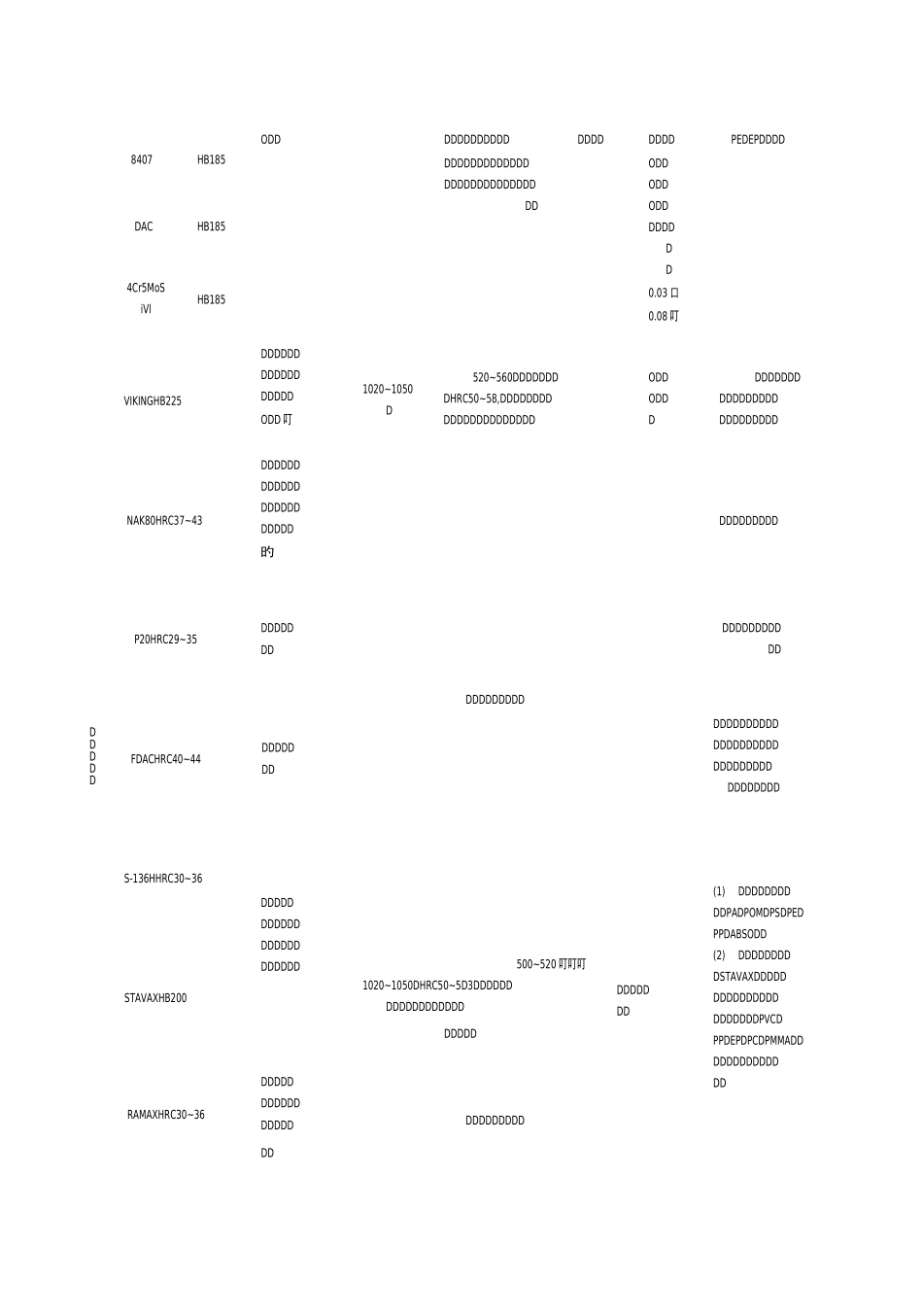 常见金属热处理参考_第3页