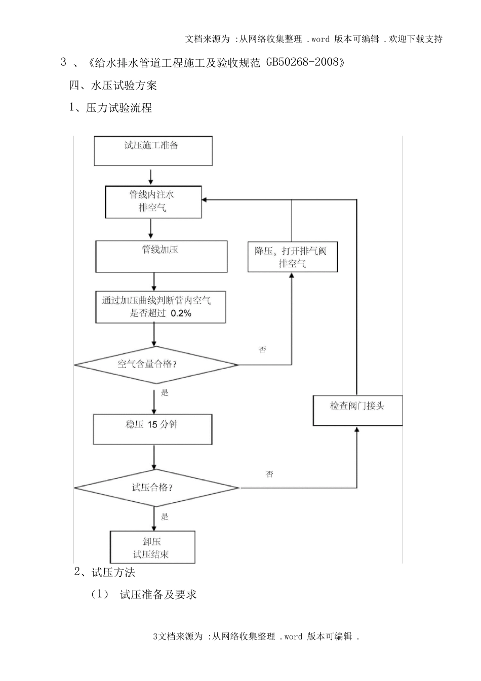 球墨铸铁管试压方案_第3页