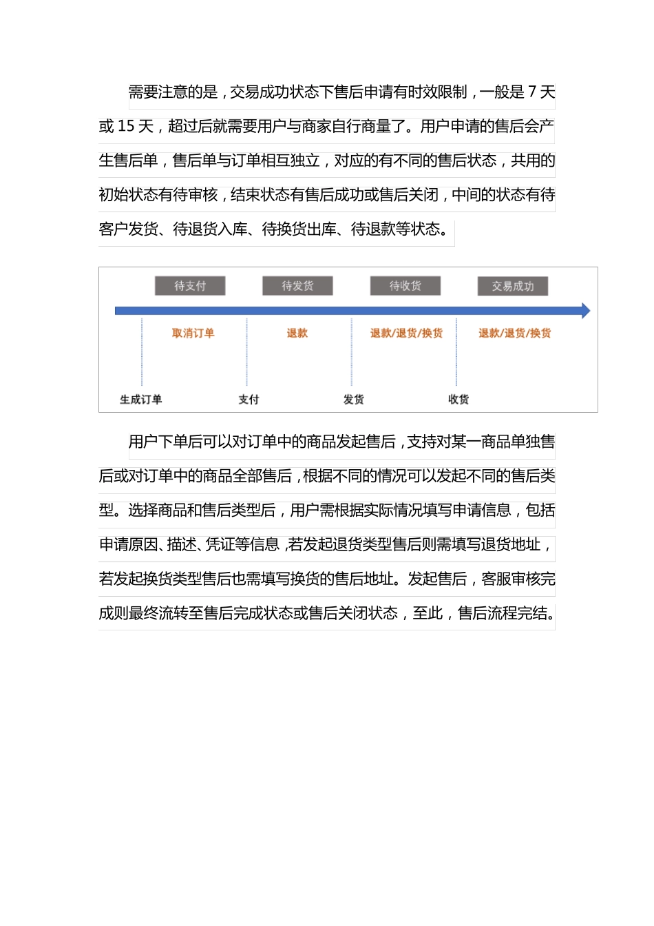 电商售后—售后流程与状态详解_第2页