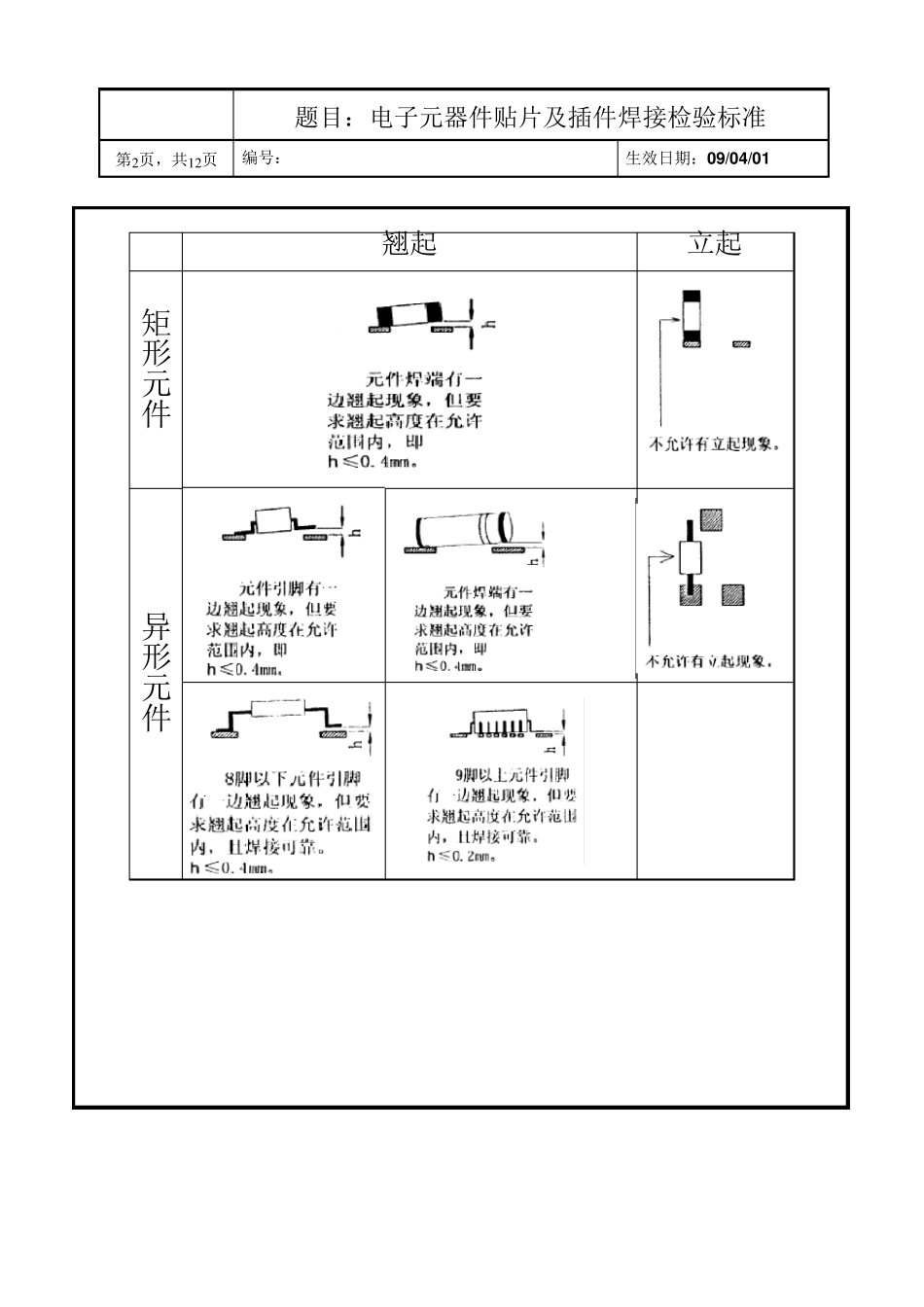 电子元器件贴片及接插件焊接检验标准_第2页
