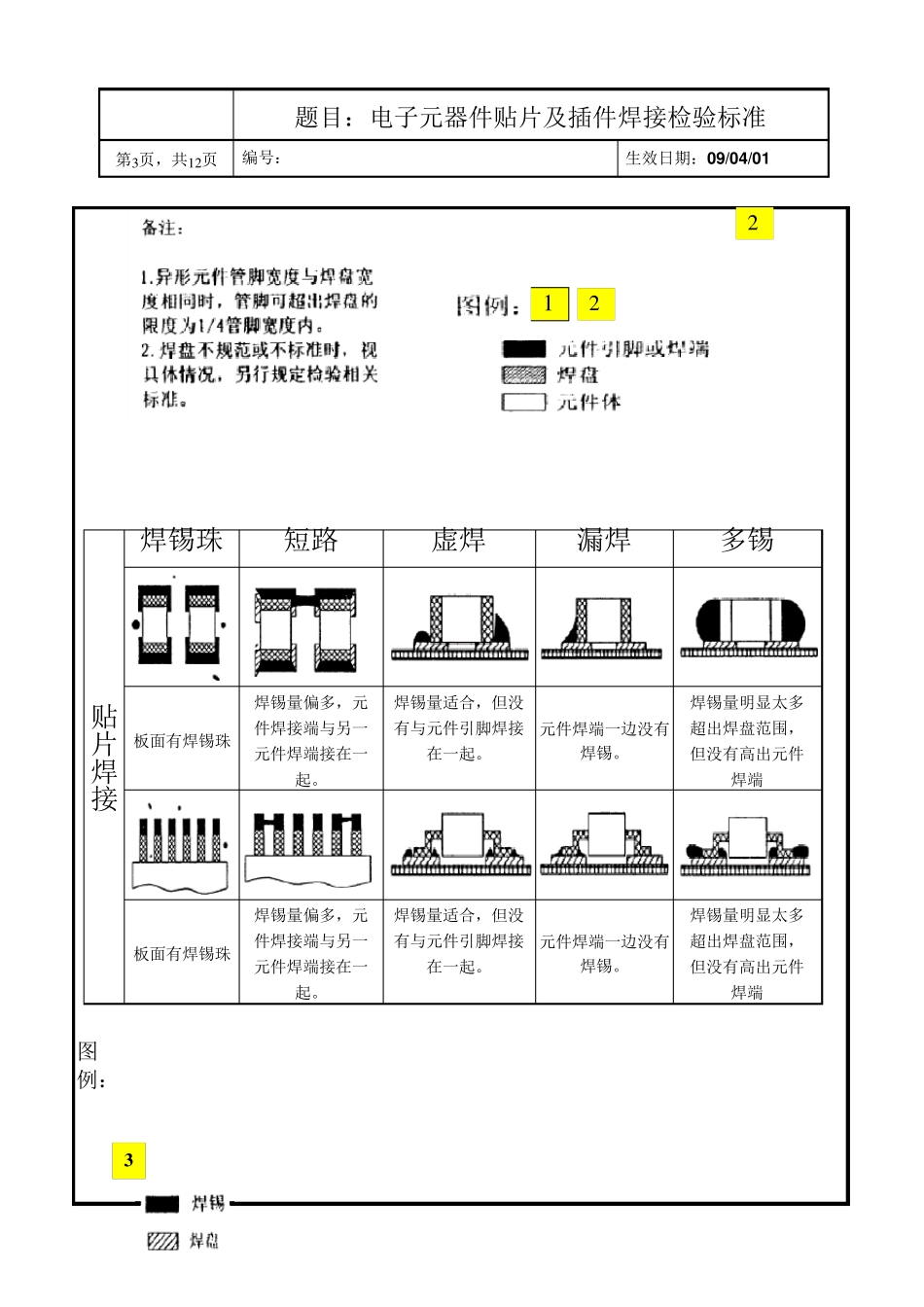 电子元器件贴片及接插件焊接检验标准_第3页