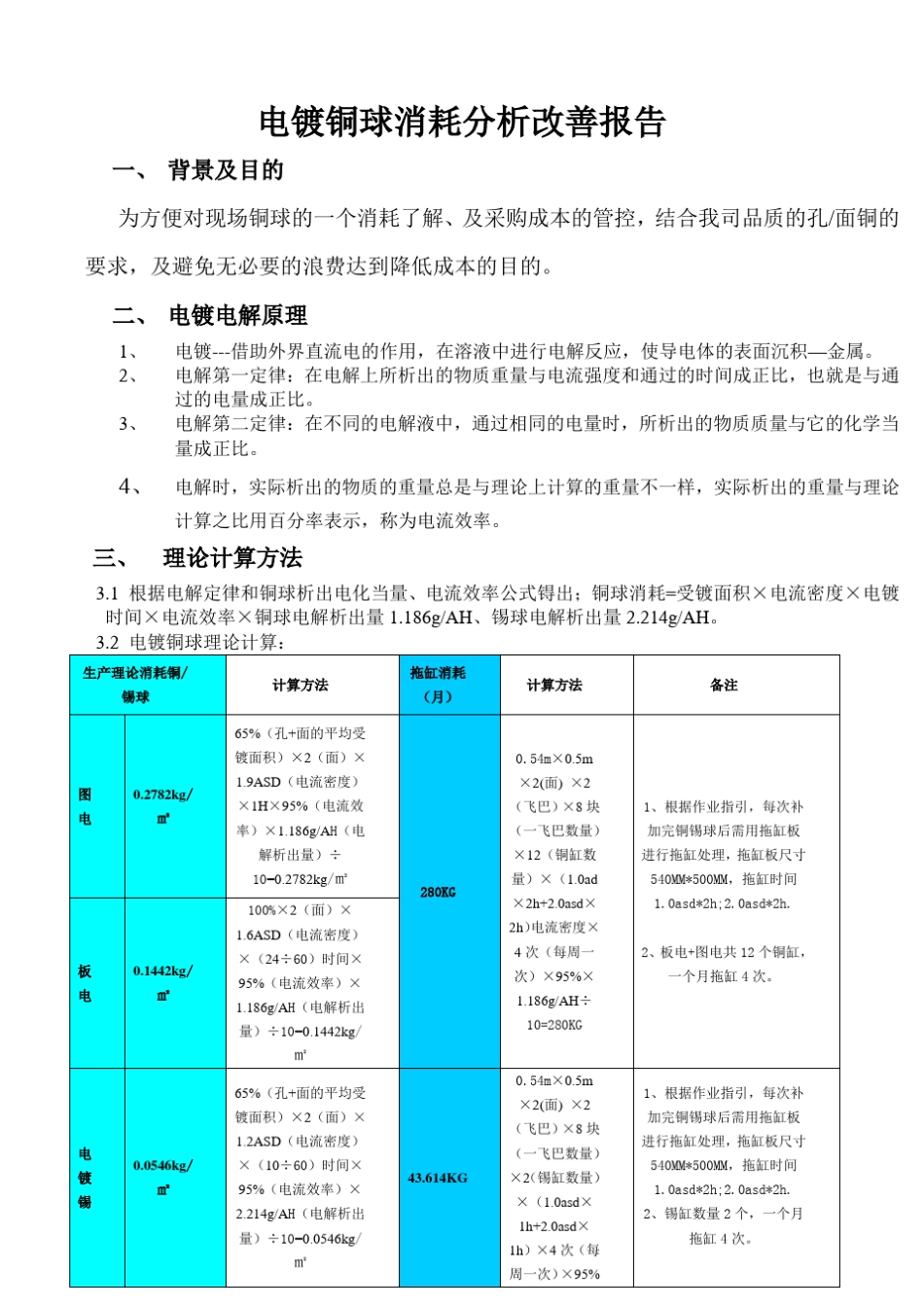 电镀铜球消耗及改善报告_第1页