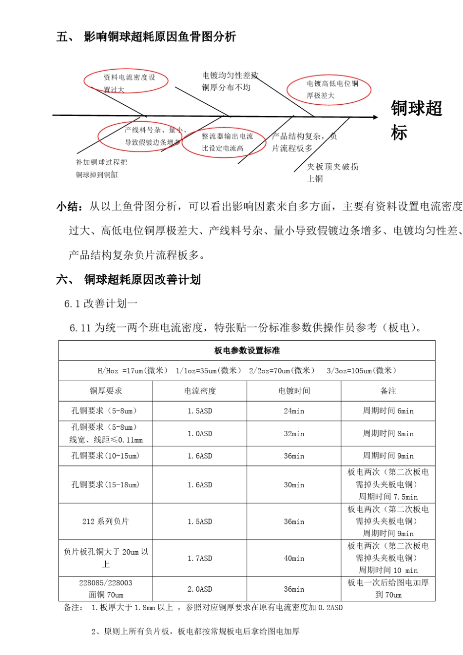 电镀铜球消耗及改善报告_第3页