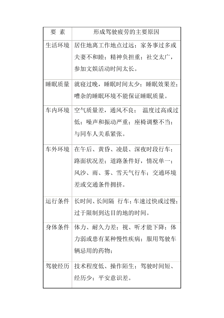 疲劳驾驶的危害与预防措施_第2页