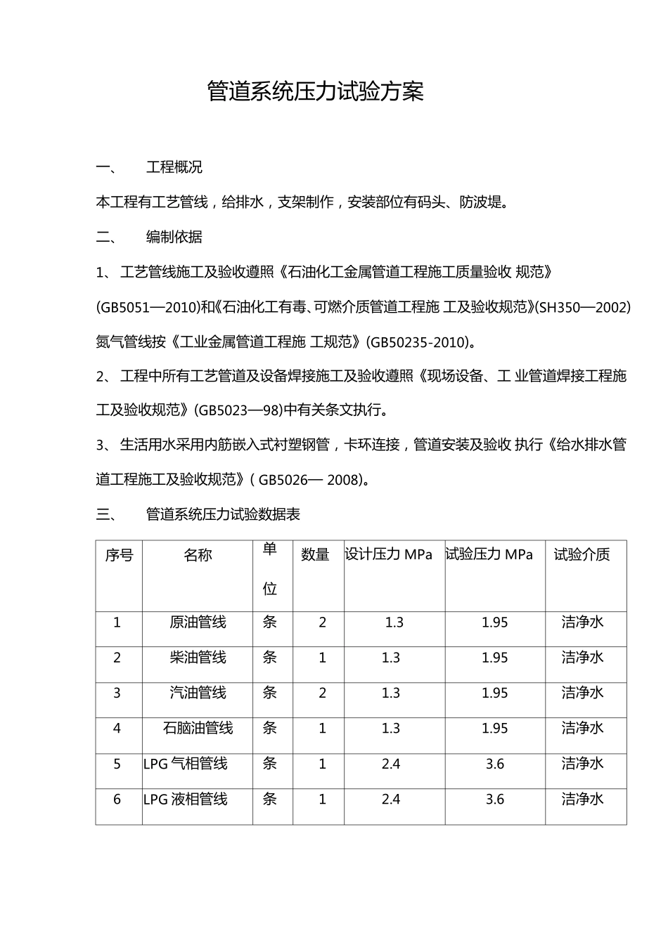 石油化工金属管道系统压力试验方案_第1页