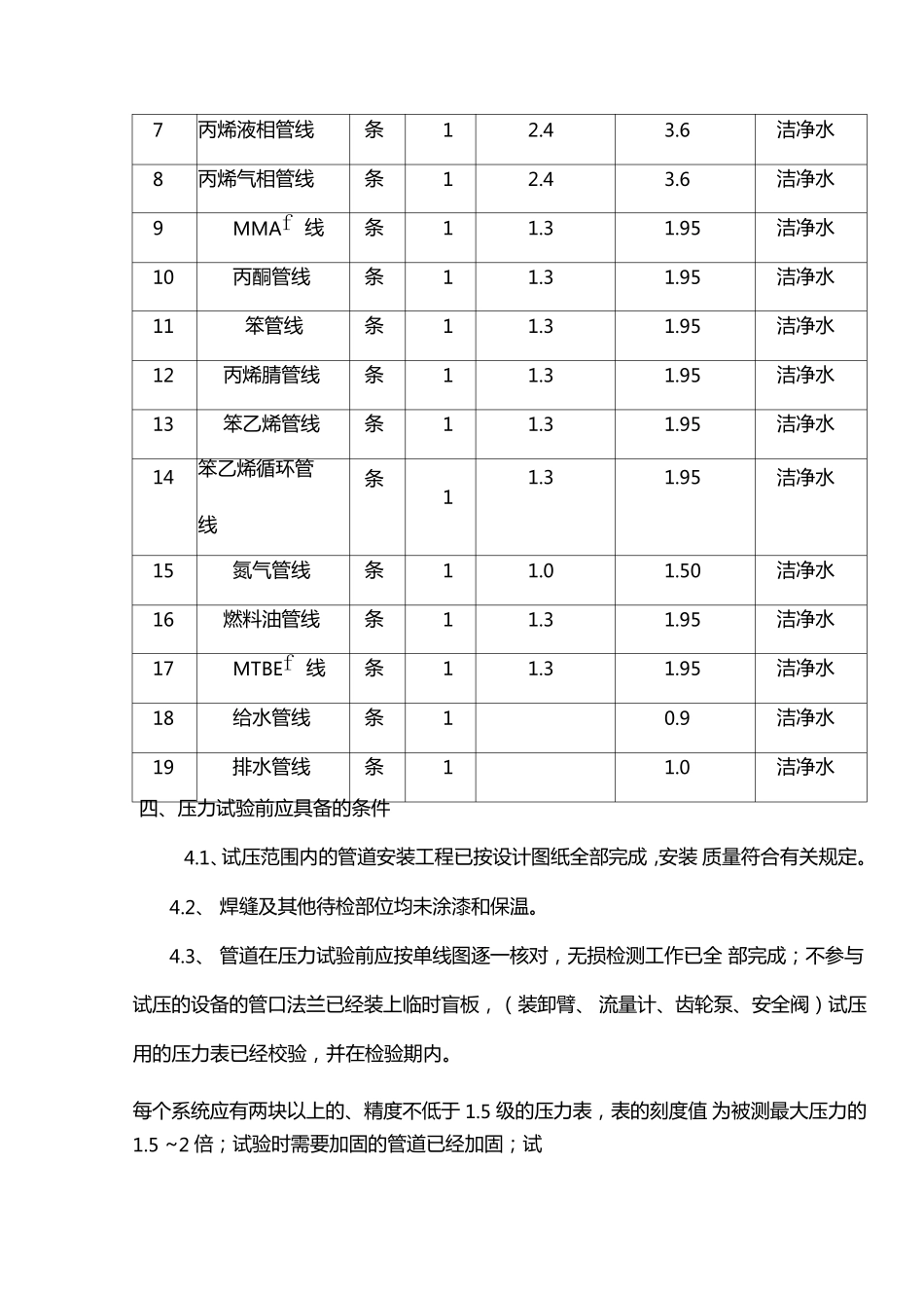 石油化工金属管道系统压力试验方案_第2页