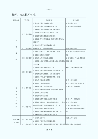 硫磺装置操作工试题库(技师、高级技师)