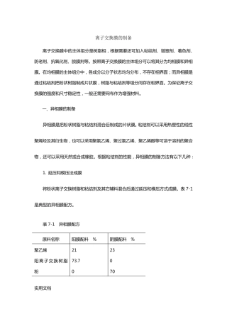 离子交换膜的制备