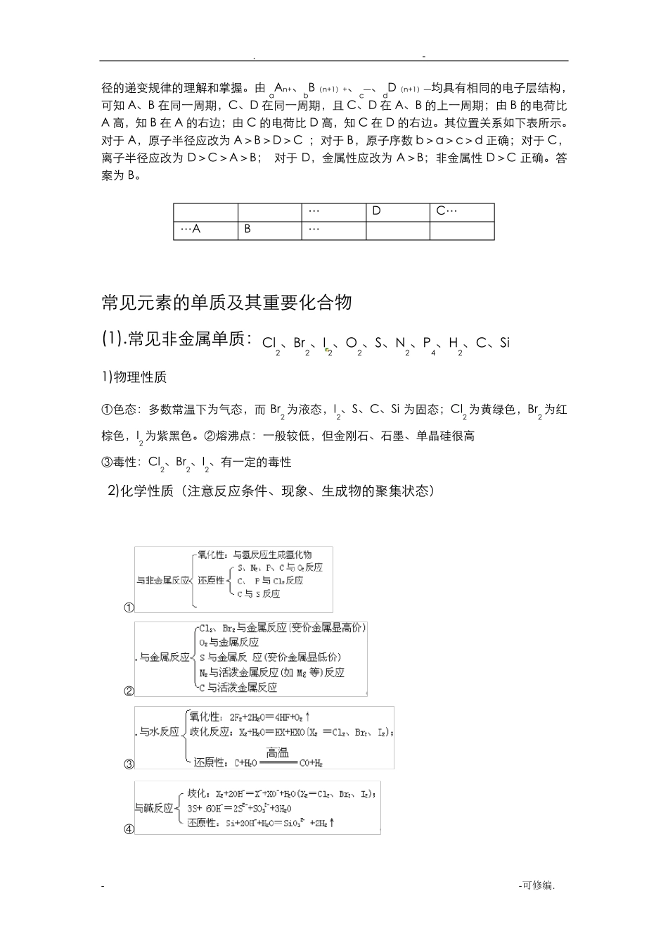 离子半径大小的比较规律_第2页