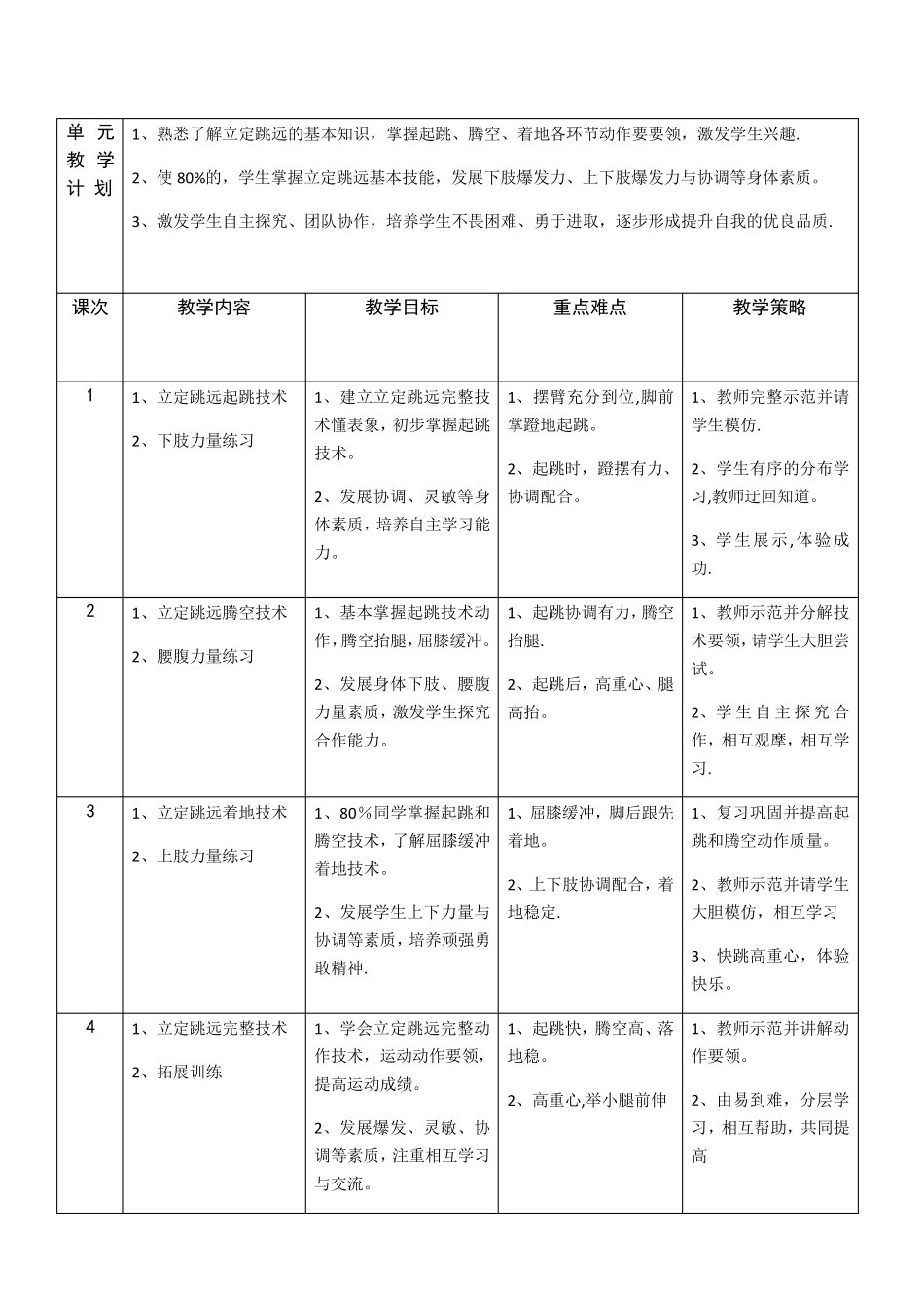 立定跳远单元教学计划_第2页