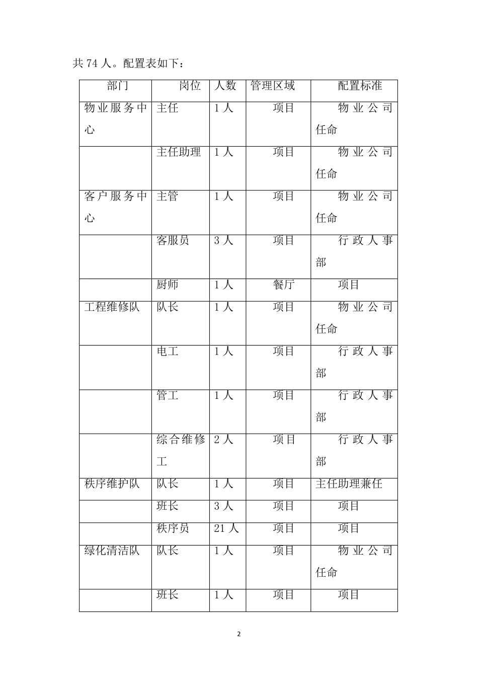 管理组织架构_第2页