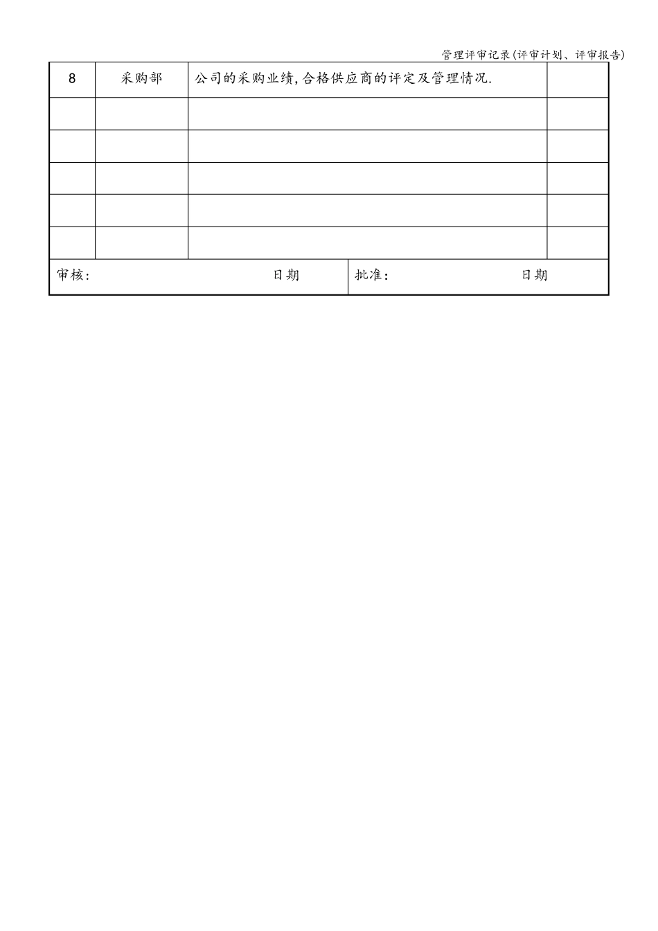 管理评审记录(评审计划、评审报告)_第2页