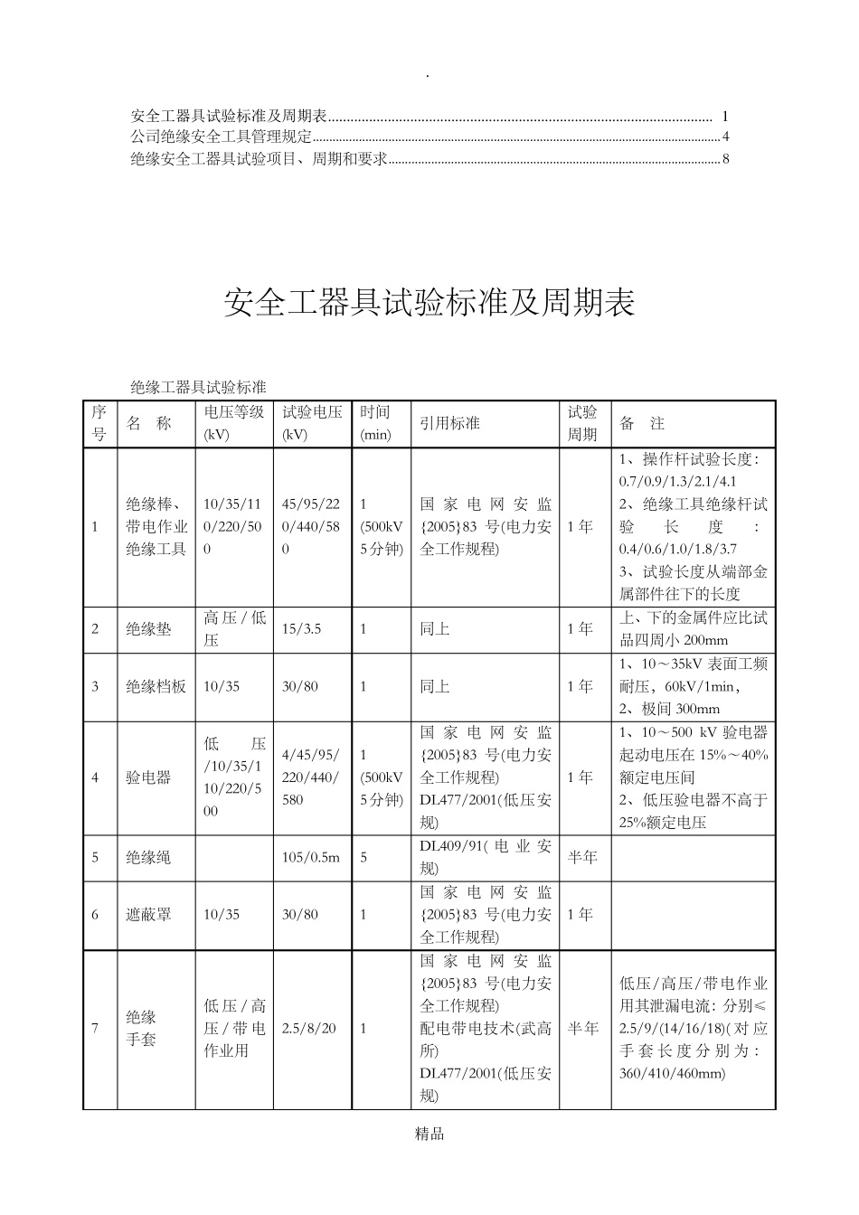 绝缘安全工具检测试验标准、方法_第1页