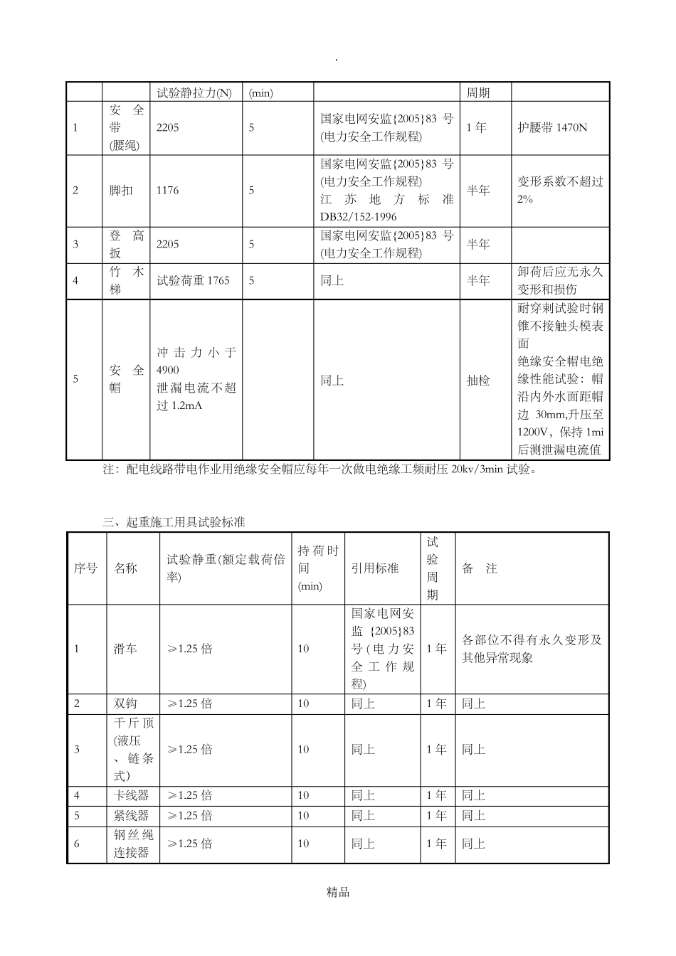 绝缘安全工具检测试验标准、方法_第3页