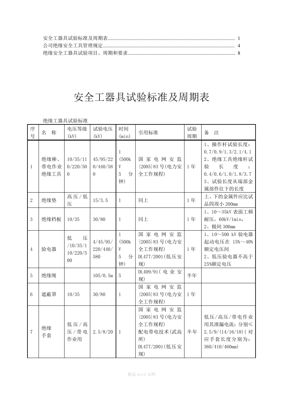 绝缘安全工具检测试验标准、方法完整版本_第1页