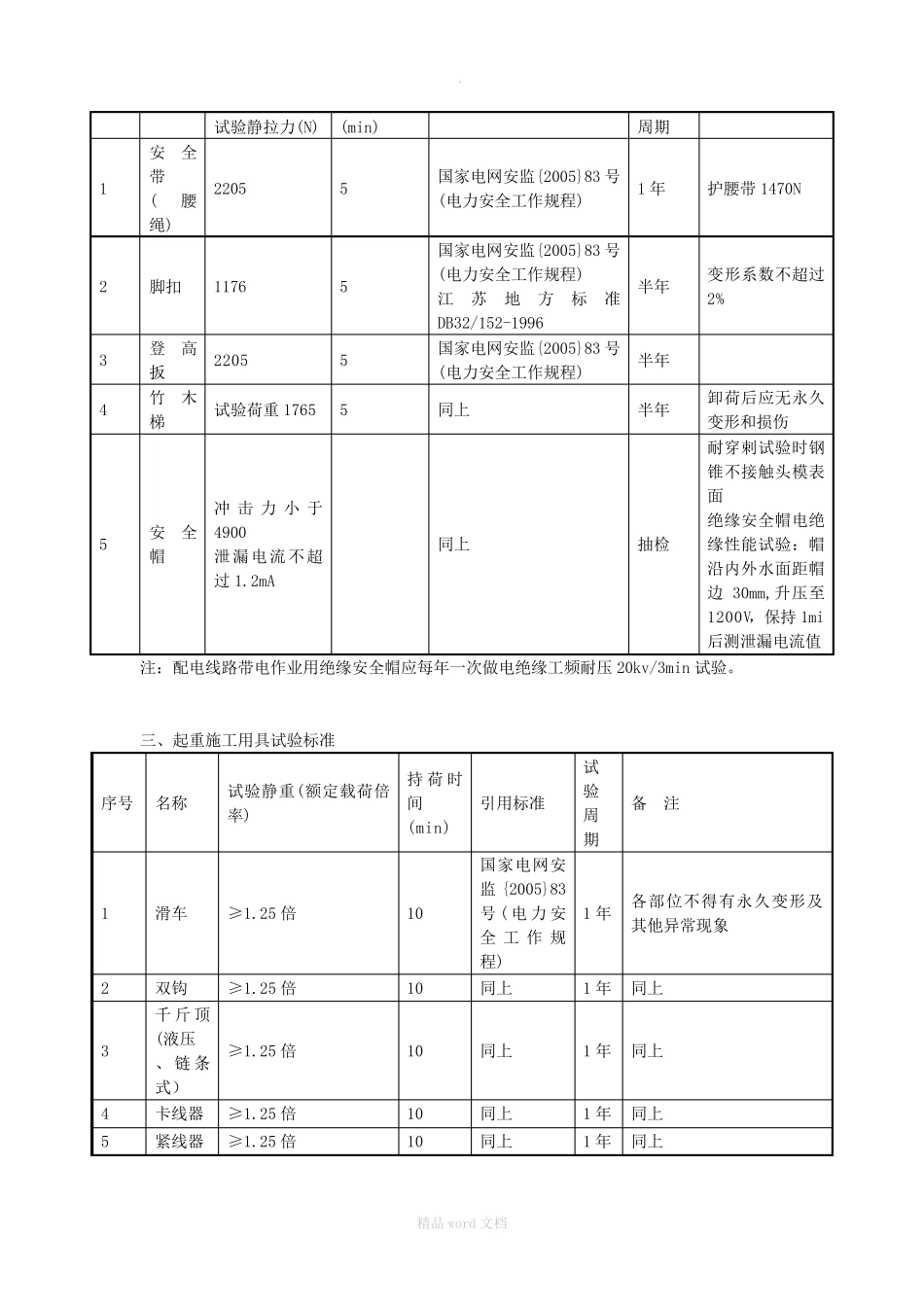 绝缘安全工具检测试验标准、方法完整版本_第3页