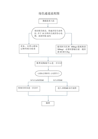 绿色通道流程图